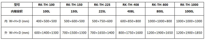 恒温恒湿试验箱型号 恒温恒湿试验箱型号