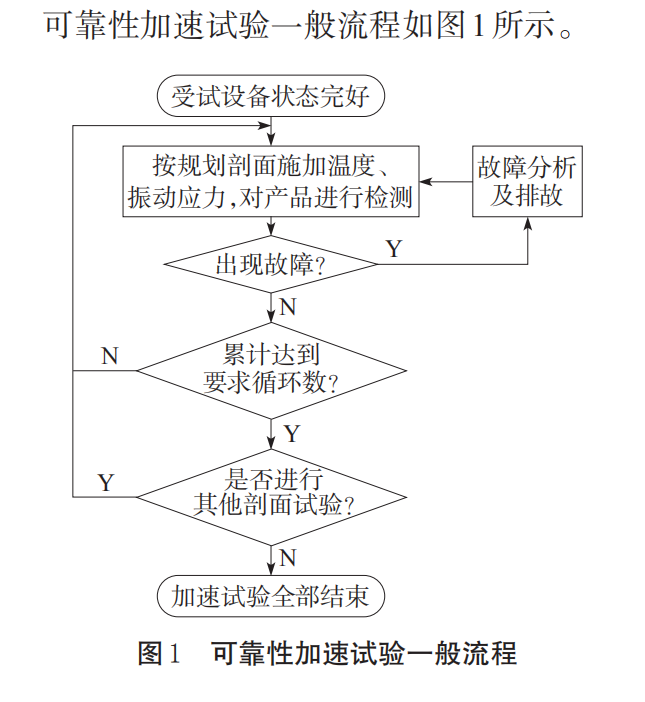 可靠性加速试验一般流程图