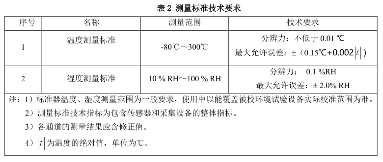 环境试验箱的测量技术要求表瑞凯仪器2