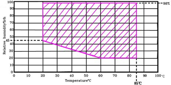 高低温交变湿热试验箱升温降温速率测试方法