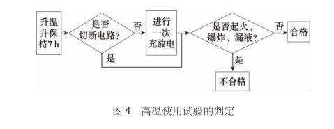 高温使用试验的判定