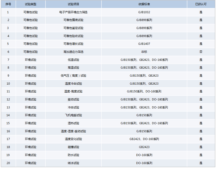 航天航空可靠性试验-瑞凯仪器