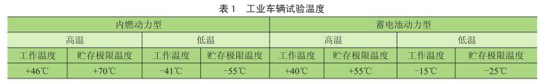 工业车辆高低温试验必要性
