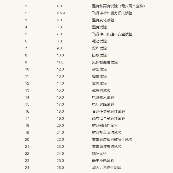 航空机设备环境测试项目