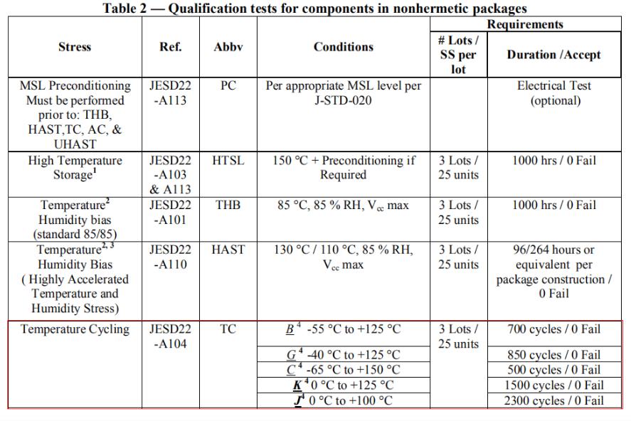 循环次数——瑞凯