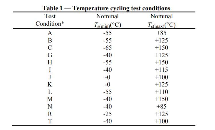 建议温度范围——瑞凯
