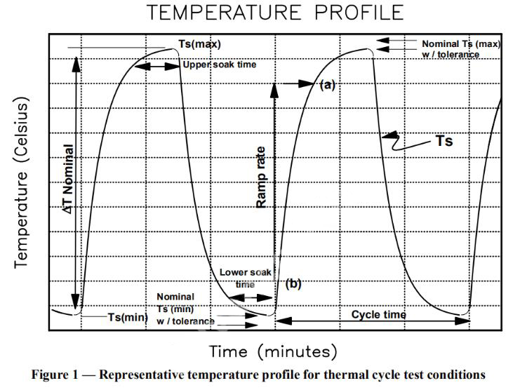 温循温度示意图——瑞凯