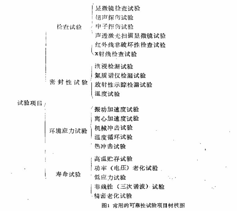 常用的可靠性实验项目树枝图