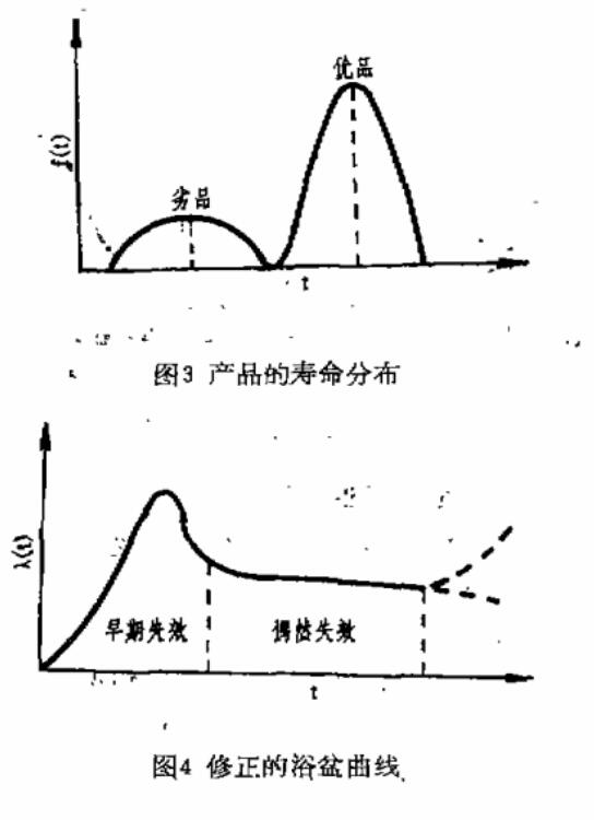 产品的寿命分布