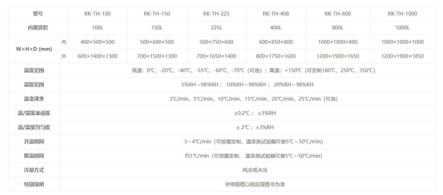 高低温交变湿热试验箱瑞凯仪器