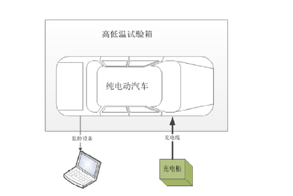 汽车高低温测试