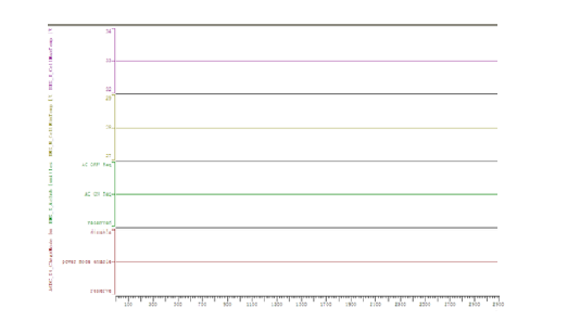 电芯最高/最低温度变化 电芯最高/最低温度变化