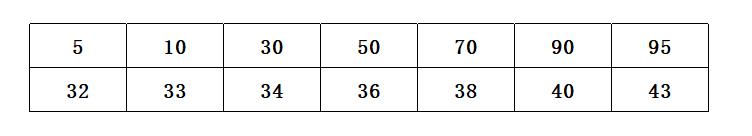 压缩机PWM控制Map