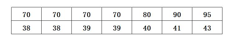 调整后压缩机PWM控制Map 调整后压缩机PWM控制Map