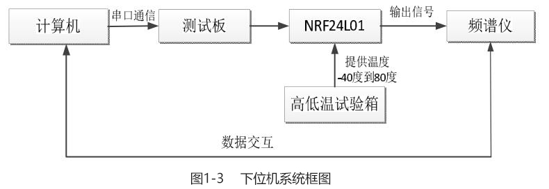 下位机系统框图